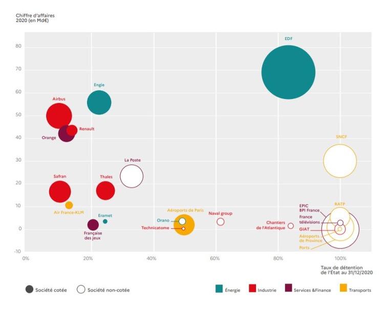 Graphique glossaire actionnaire de référence