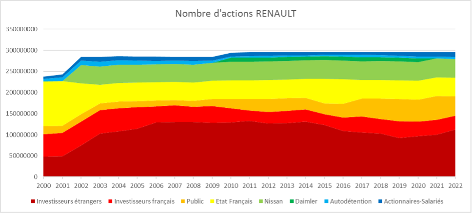 Graphique glossaire e volution depuis 2000